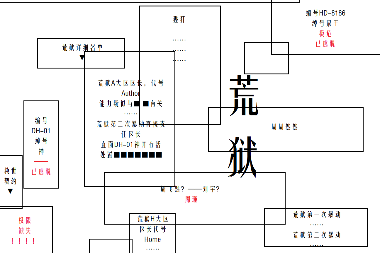 求荒狱小说免费资源