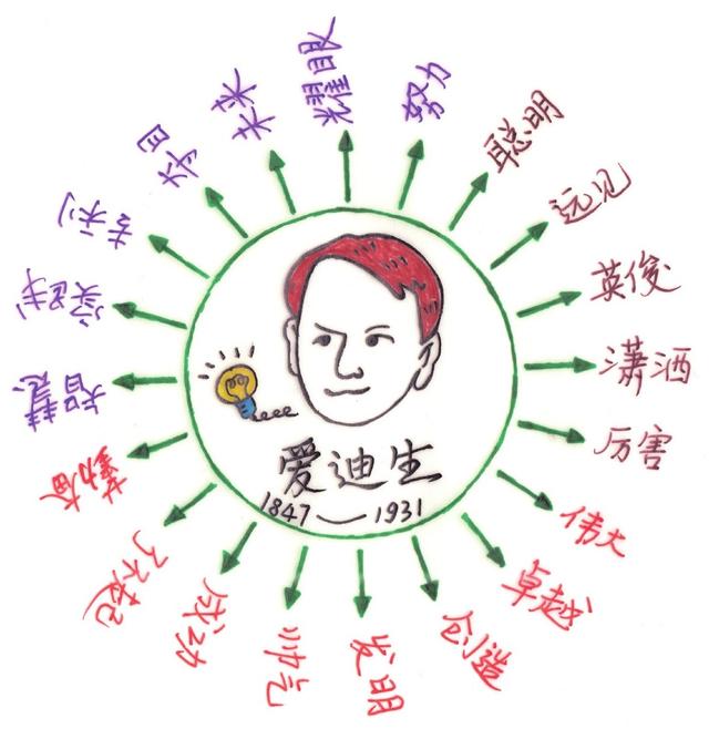 职场思维导图运用手册第二章 启动大脑创造力在线免费阅读