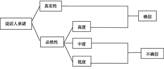 现代汉语确信副词研究第二章 确信和确信表达在线免费阅读_番茄小说官网