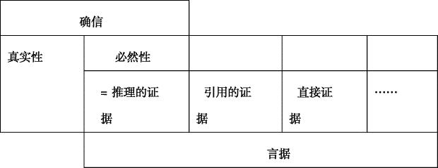 现代汉语确信副词研究第二章 确信和确信表达在线免费阅读_番茄小说官网