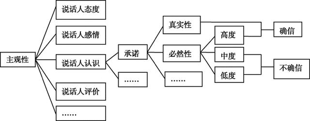 现代汉语确信副词研究第二章 确信和确信表达在线免费阅读_番茄小说官网