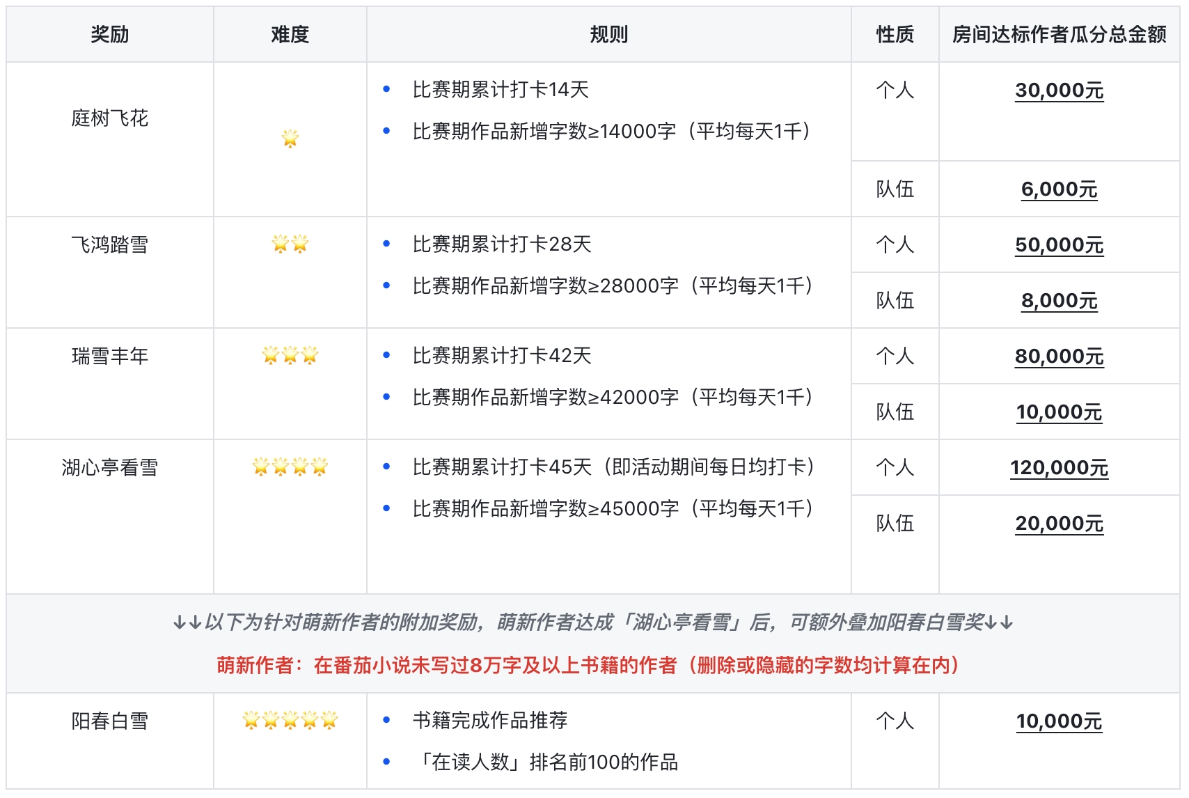 战友团任务代码